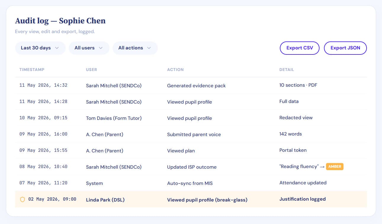 Audit log showing field-level access events